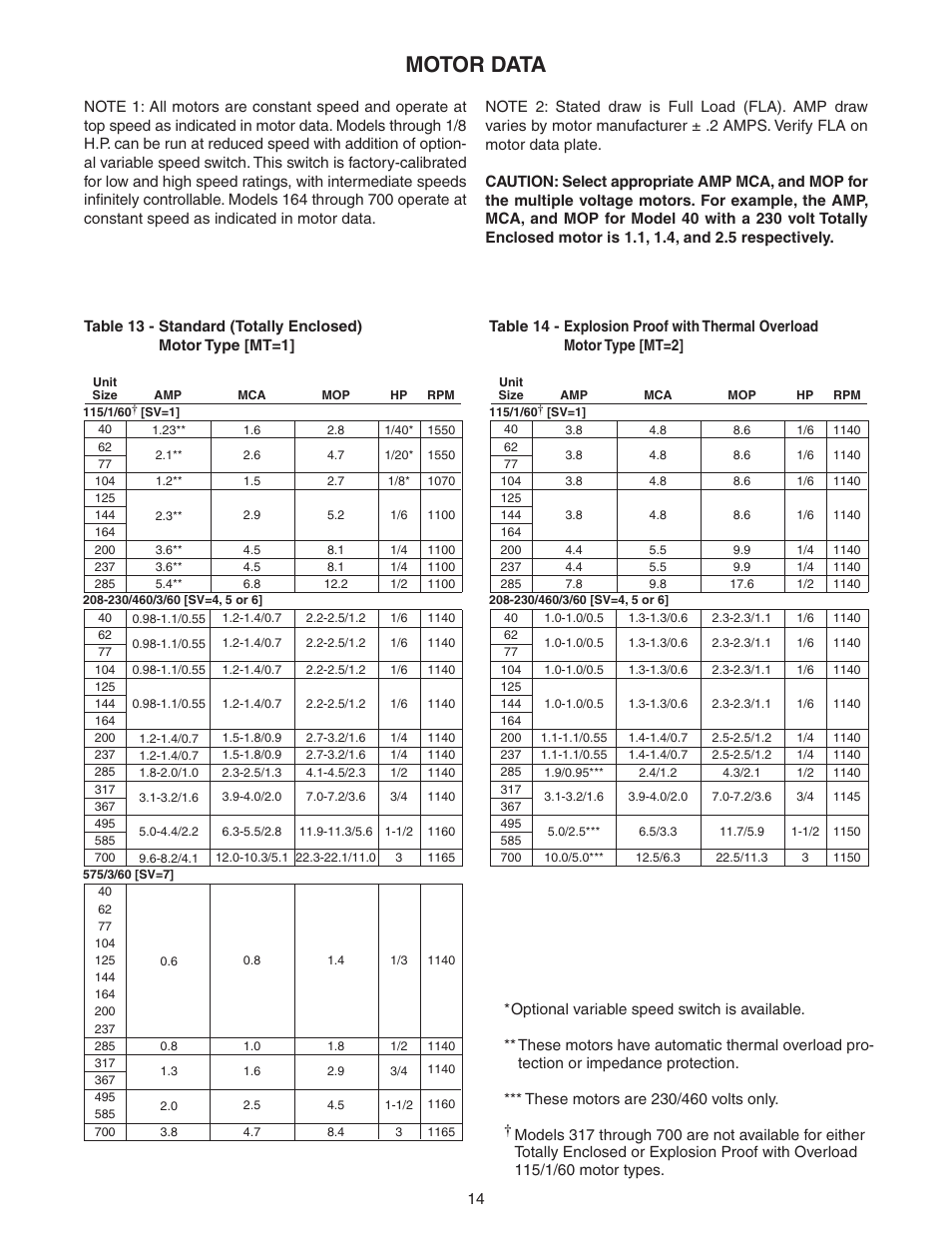 Motor data | Sterling VS User Manual | Page 14 / 28