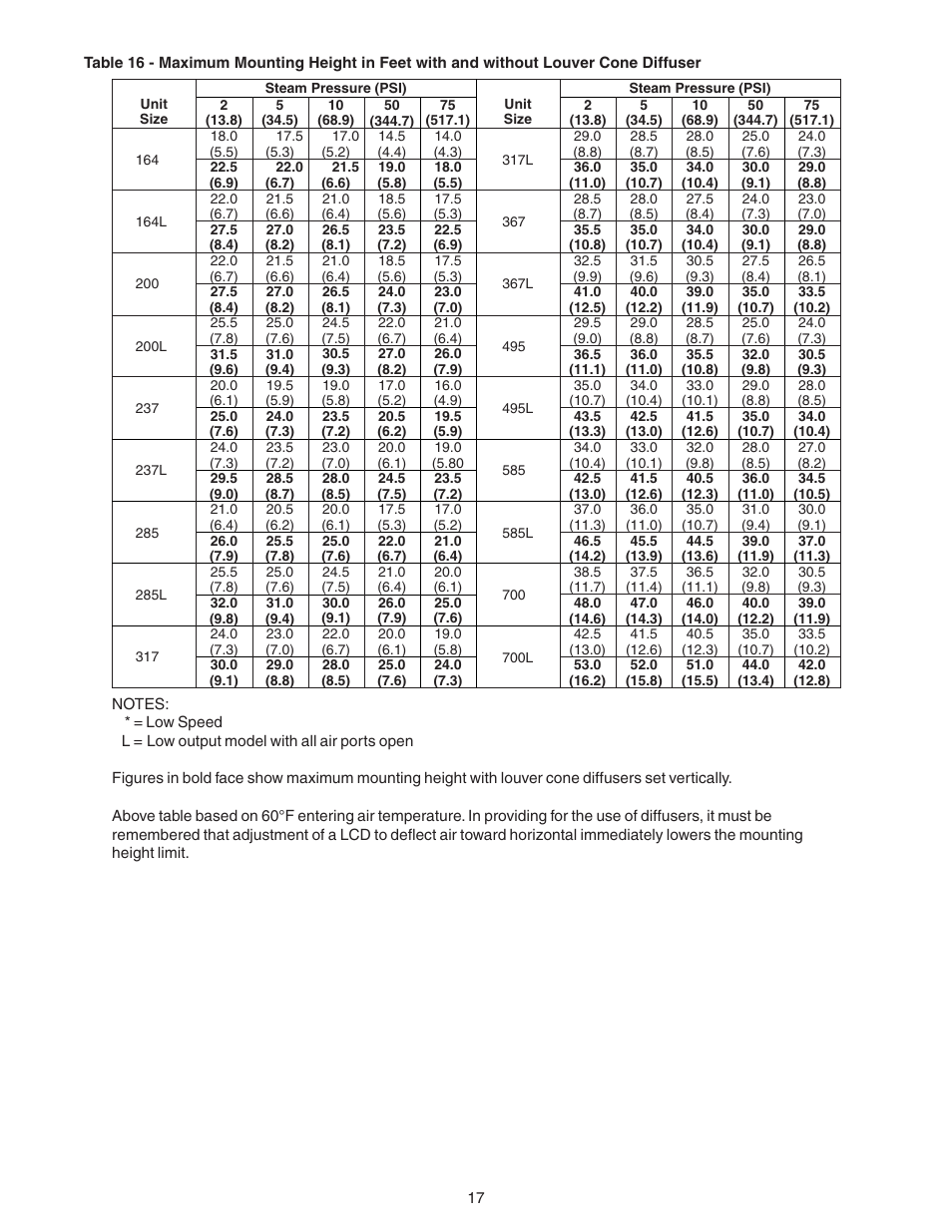 Sterling VS User Manual | Page 17 / 28