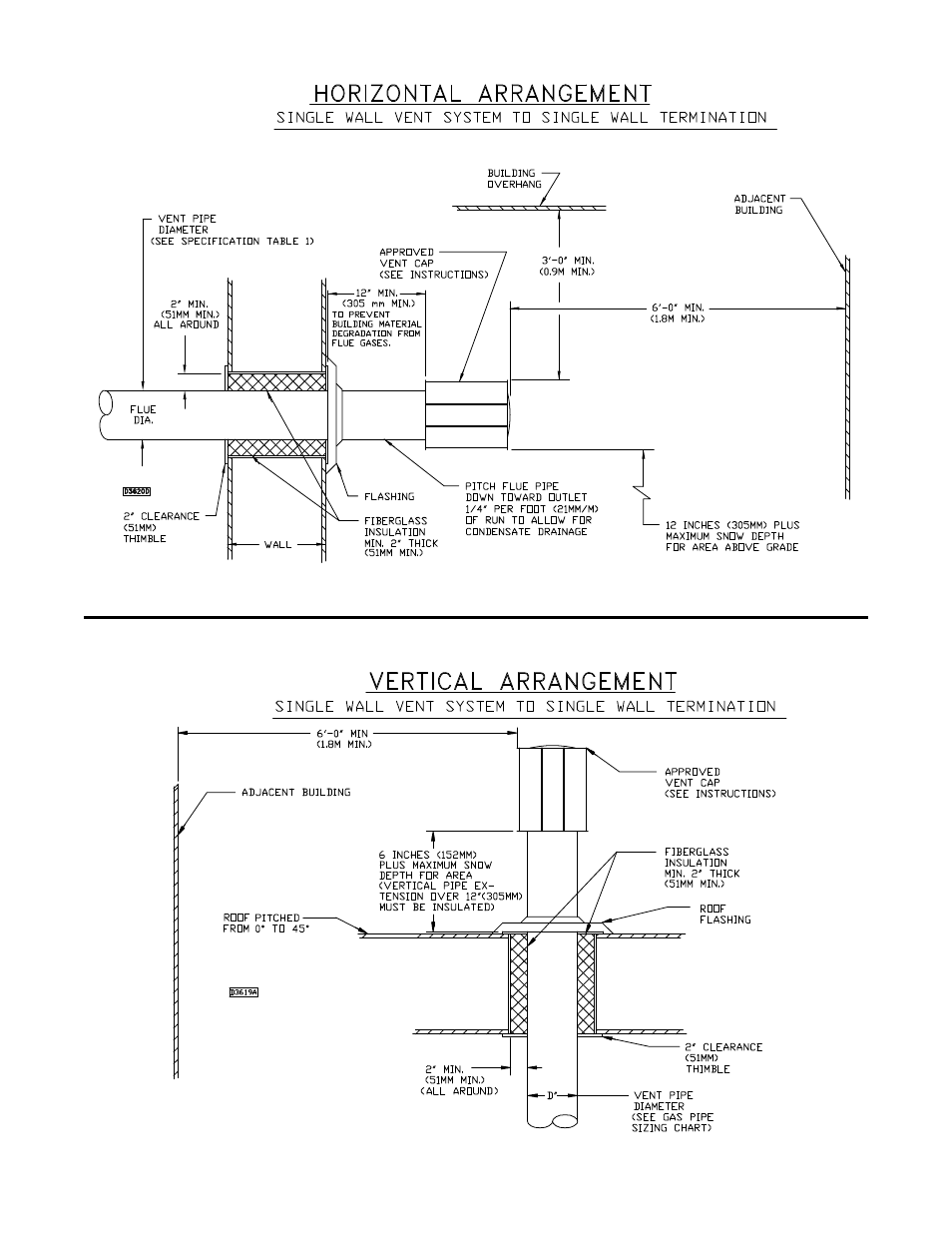 Sterling QVES User Manual | Page 13 / 32