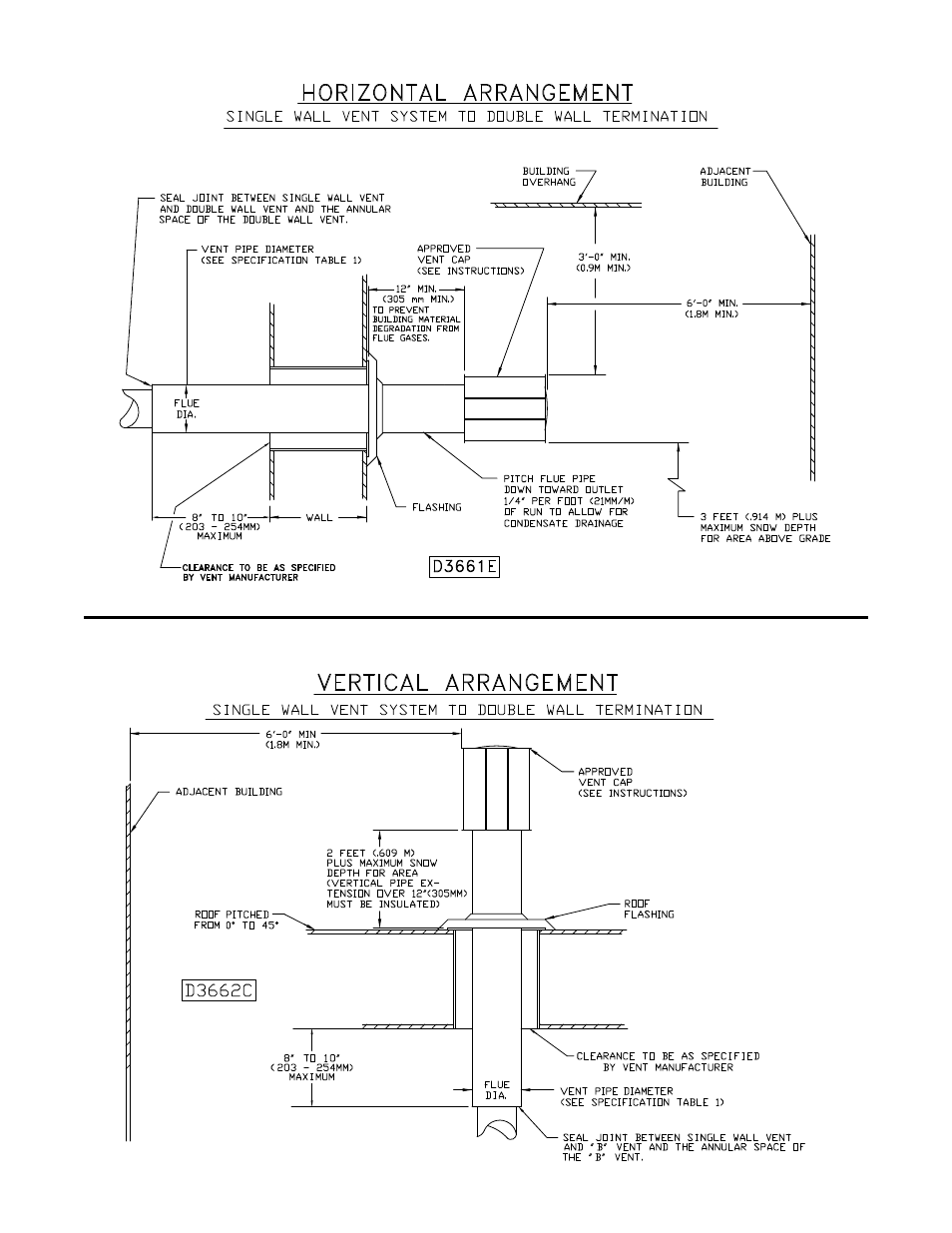 Sterling QVES User Manual | Page 14 / 32