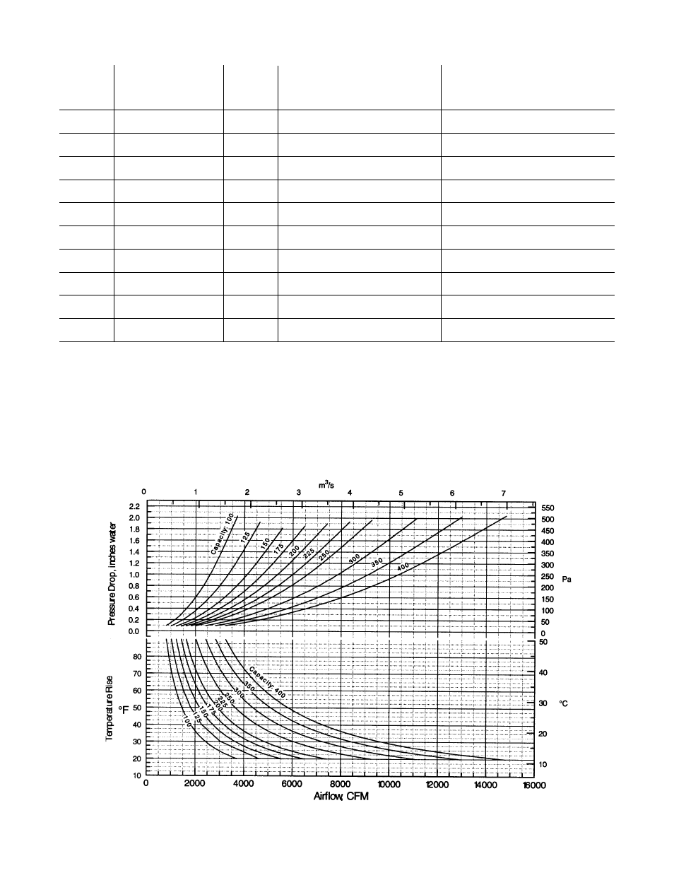 Performance data, Temperature rise and pressure drop graph | Sterling QVES User Manual | Page 5 / 32