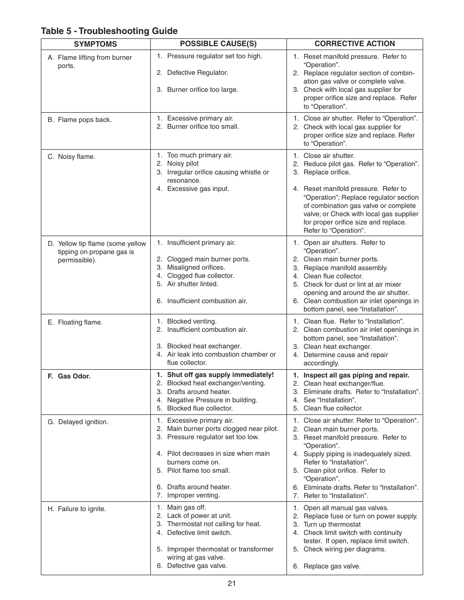 Sterling QVSB User Manual | Page 21 / 32