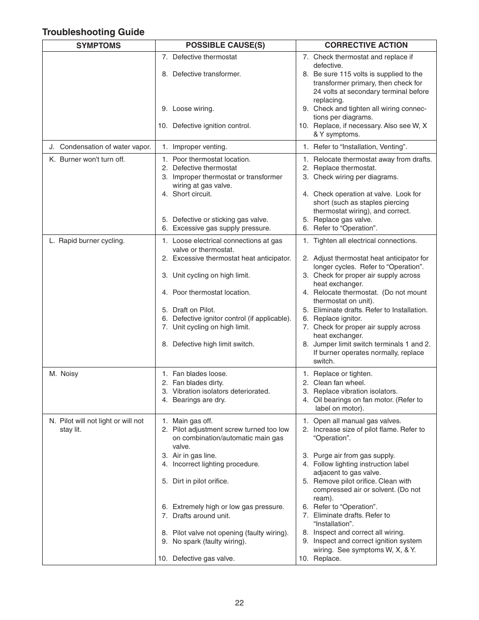 Troubleshooting guide | Sterling QVSB User Manual | Page 22 / 32