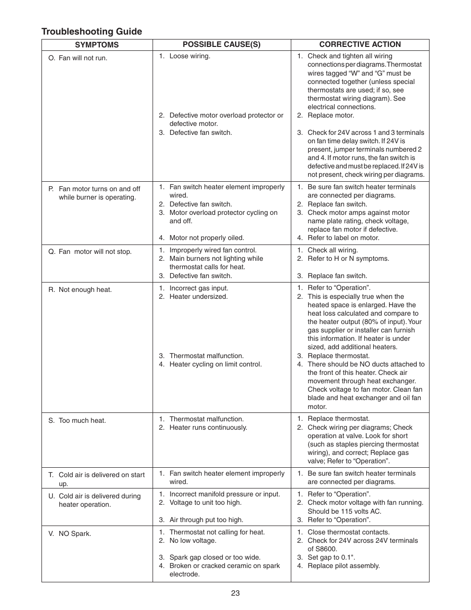 Troubleshooting guide | Sterling QVSB User Manual | Page 23 / 32