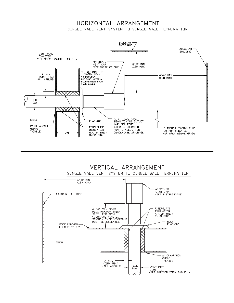 Sterling QVEB User Manual | Page 14 / 32