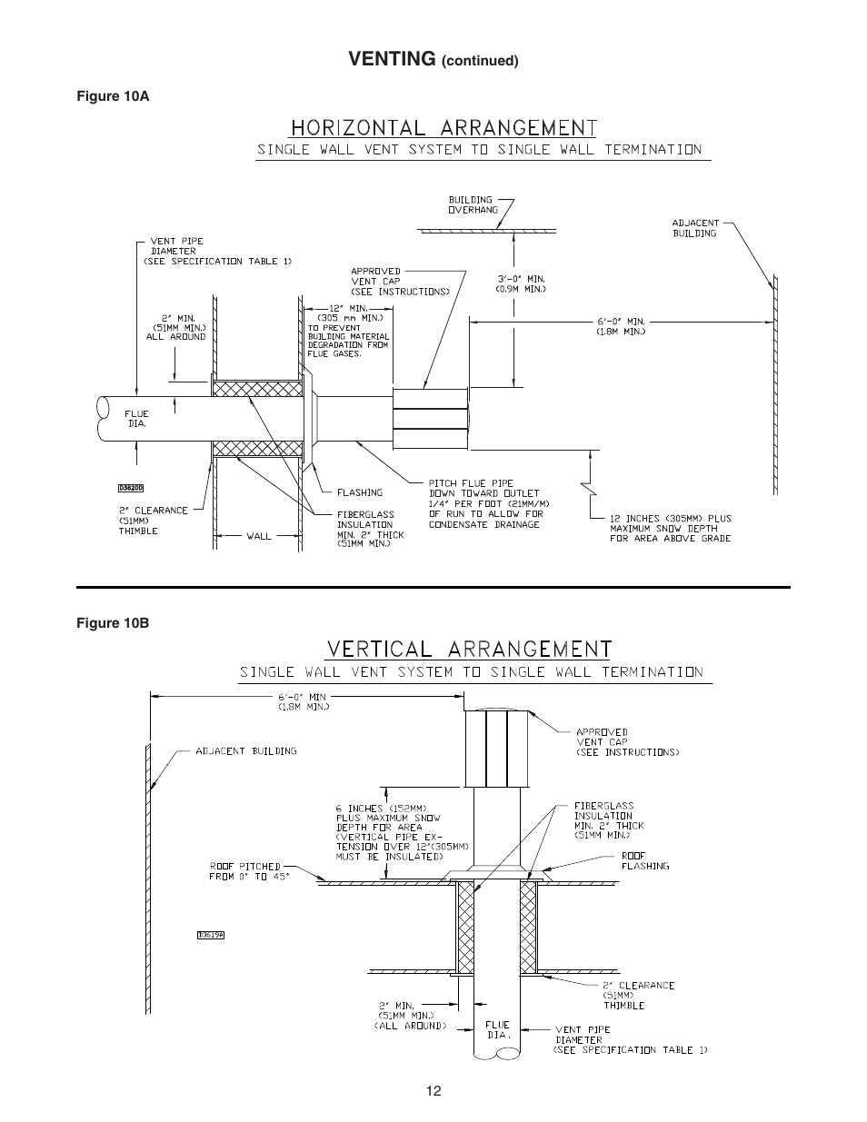 Venting | Sterling QVEF User Manual | Page 12 / 28