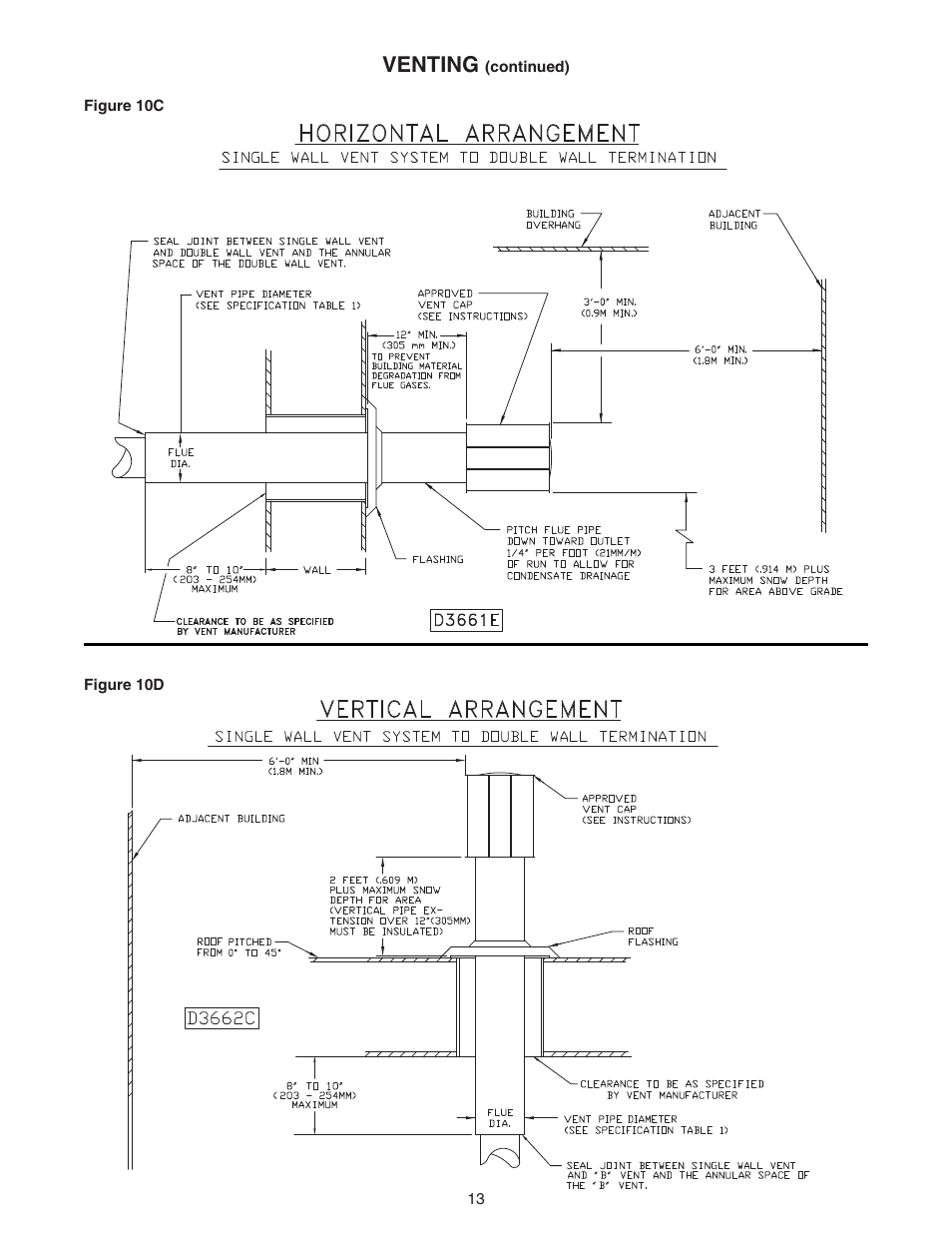 Venting | Sterling QVEF User Manual | Page 13 / 28