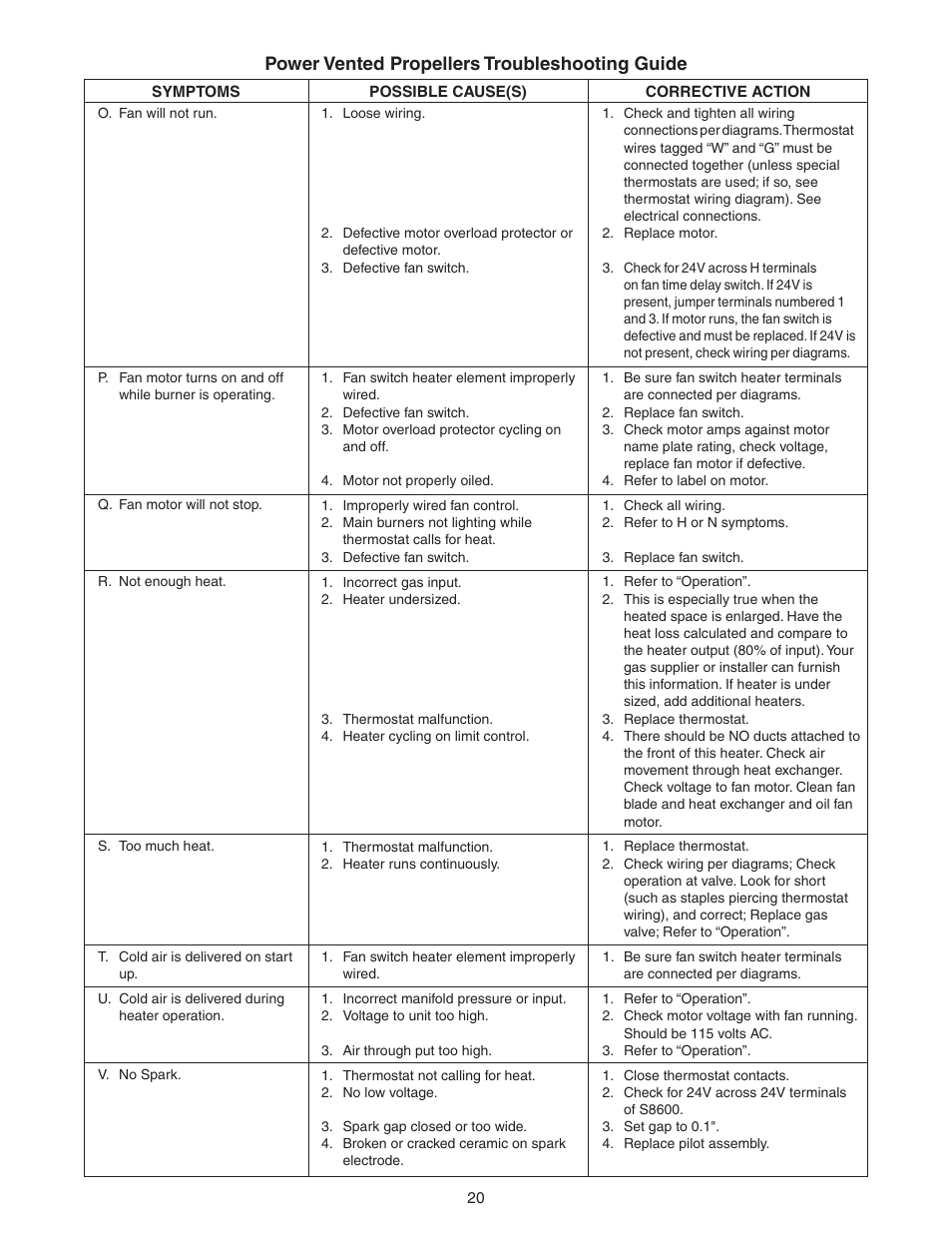 Power vented propellers troubleshooting guide | Sterling QVEF User Manual | Page 20 / 28