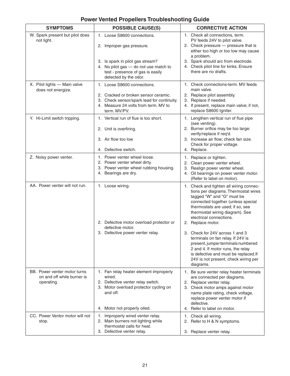 Power vented propellers troubleshooting guide | Sterling QVEF User Manual | Page 21 / 28