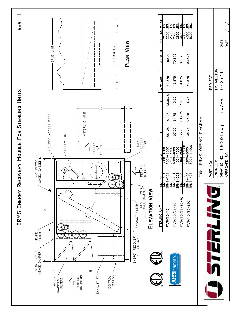 Sterling ERMS User Manual | Page 2 / 28