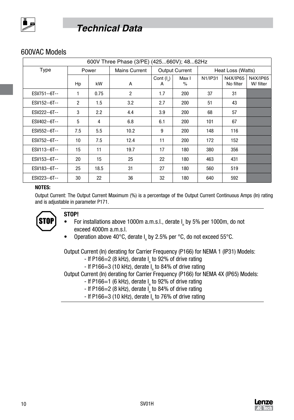 Technical data, 600vac models | Sterling RT User Manual | Page 11 / 50