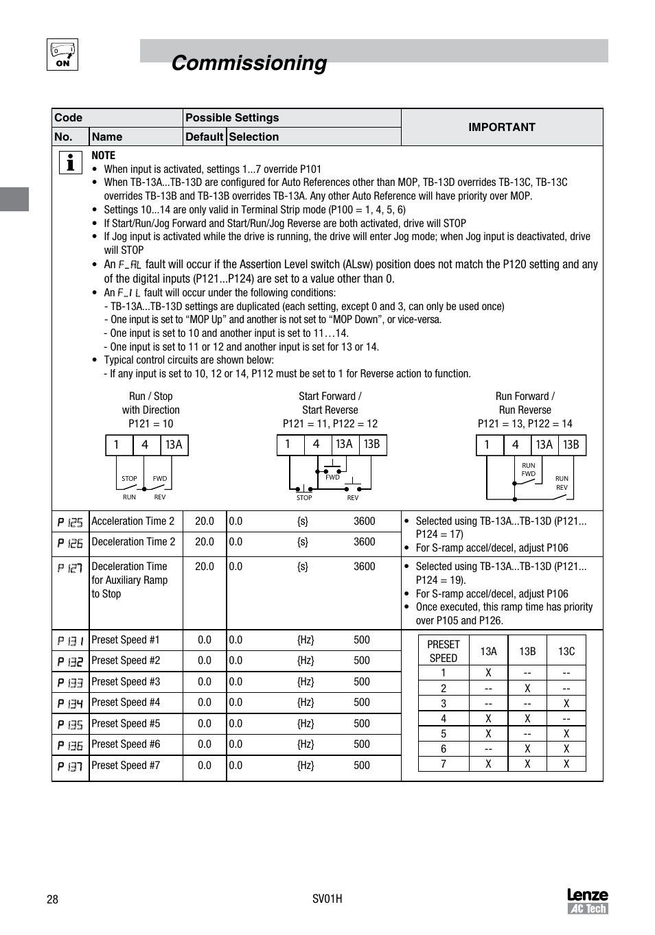 Commissioning | Sterling RT User Manual | Page 29 / 50