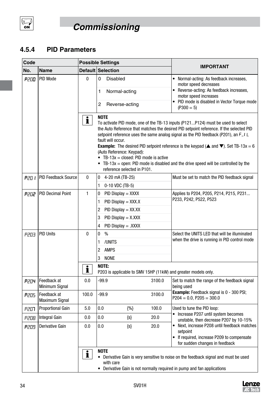 Commissioning, 4 pid parameters | Sterling RT User Manual | Page 35 / 50
