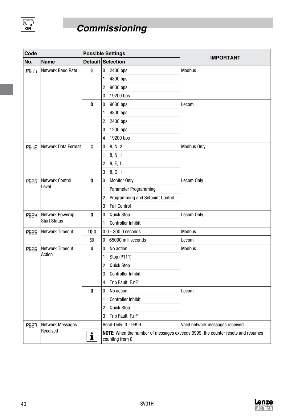 Commissioning | Sterling RT User Manual | Page 41 / 50