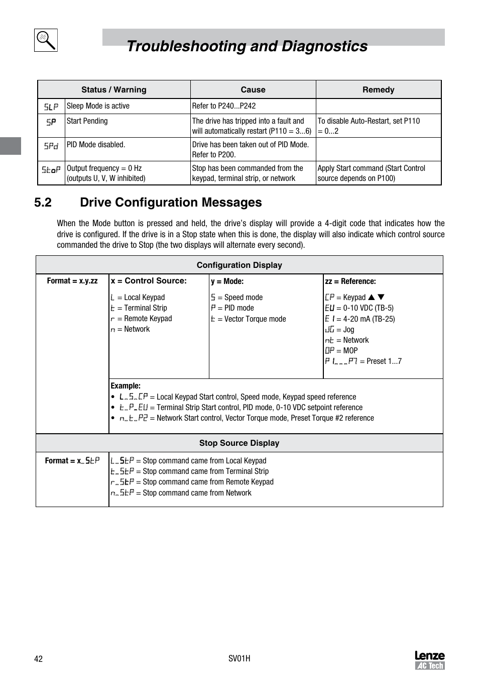 Troubleshooting and diagnostics, 2 drive configuration messages | Sterling RT User Manual | Page 43 / 50