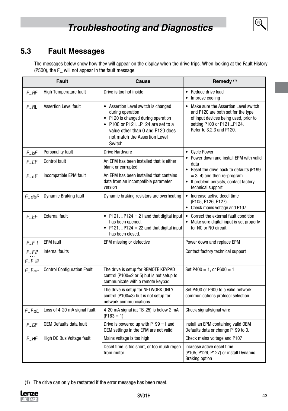 Troubleshooting and diagnostics, 3 fault messages | Sterling RT User Manual | Page 44 / 50