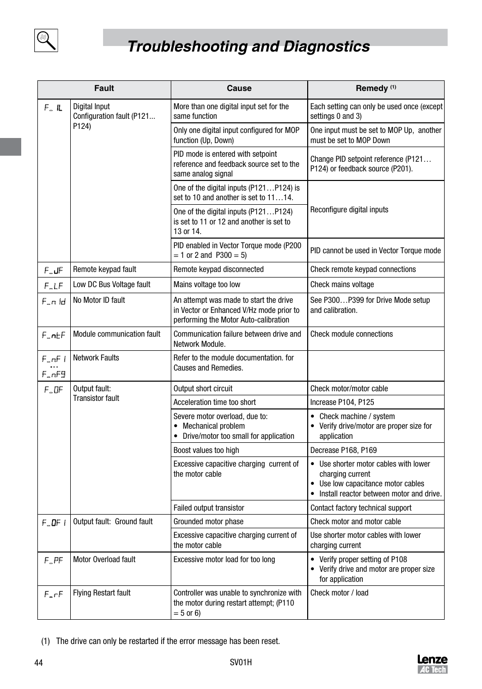 Troubleshooting and diagnostics | Sterling RT User Manual | Page 45 / 50