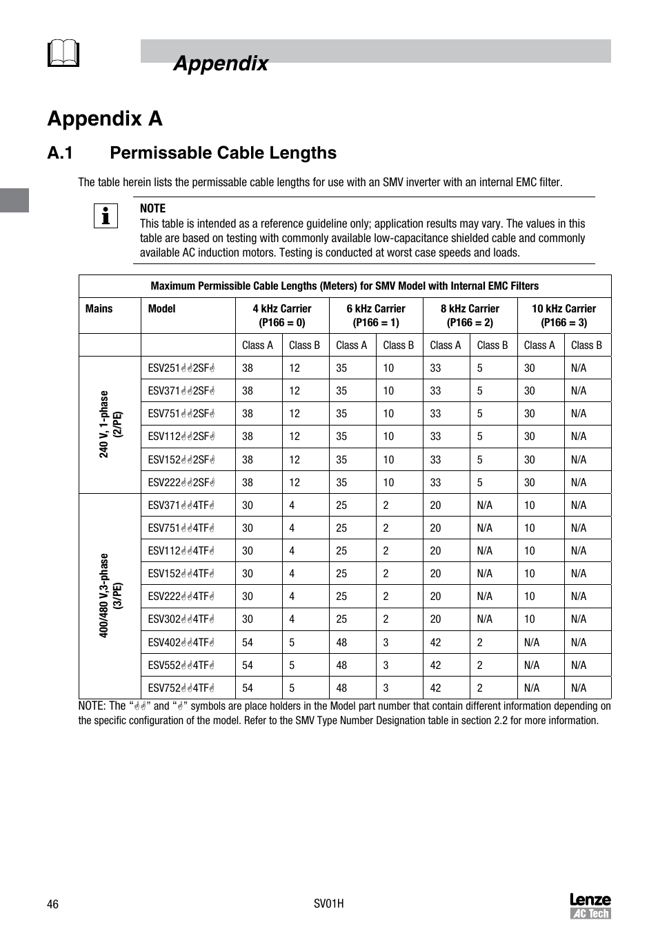 Appendix appendix a, A.1 permissable cable lengths | Sterling RT User Manual | Page 47 / 50