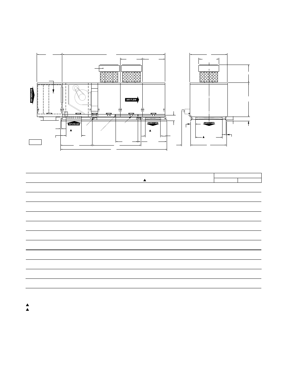 Rooftop packaged unit with evaporative cooling, Table 2b | Sterling EV User Manual | Page 5 / 16