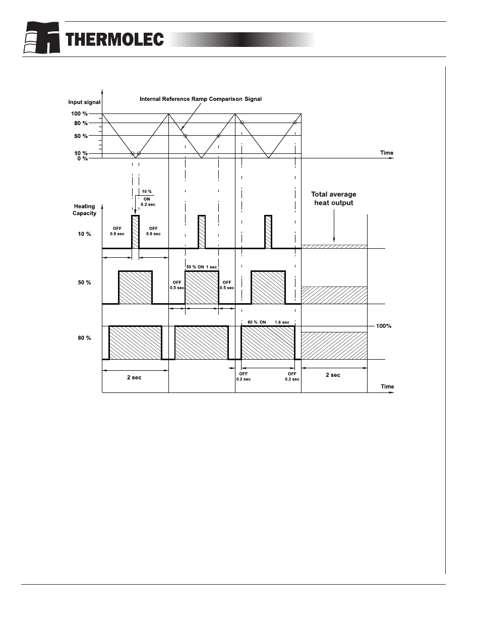 Three easy steps | Thermolec Application &Technical Notes User Manual | Page 27 / 73