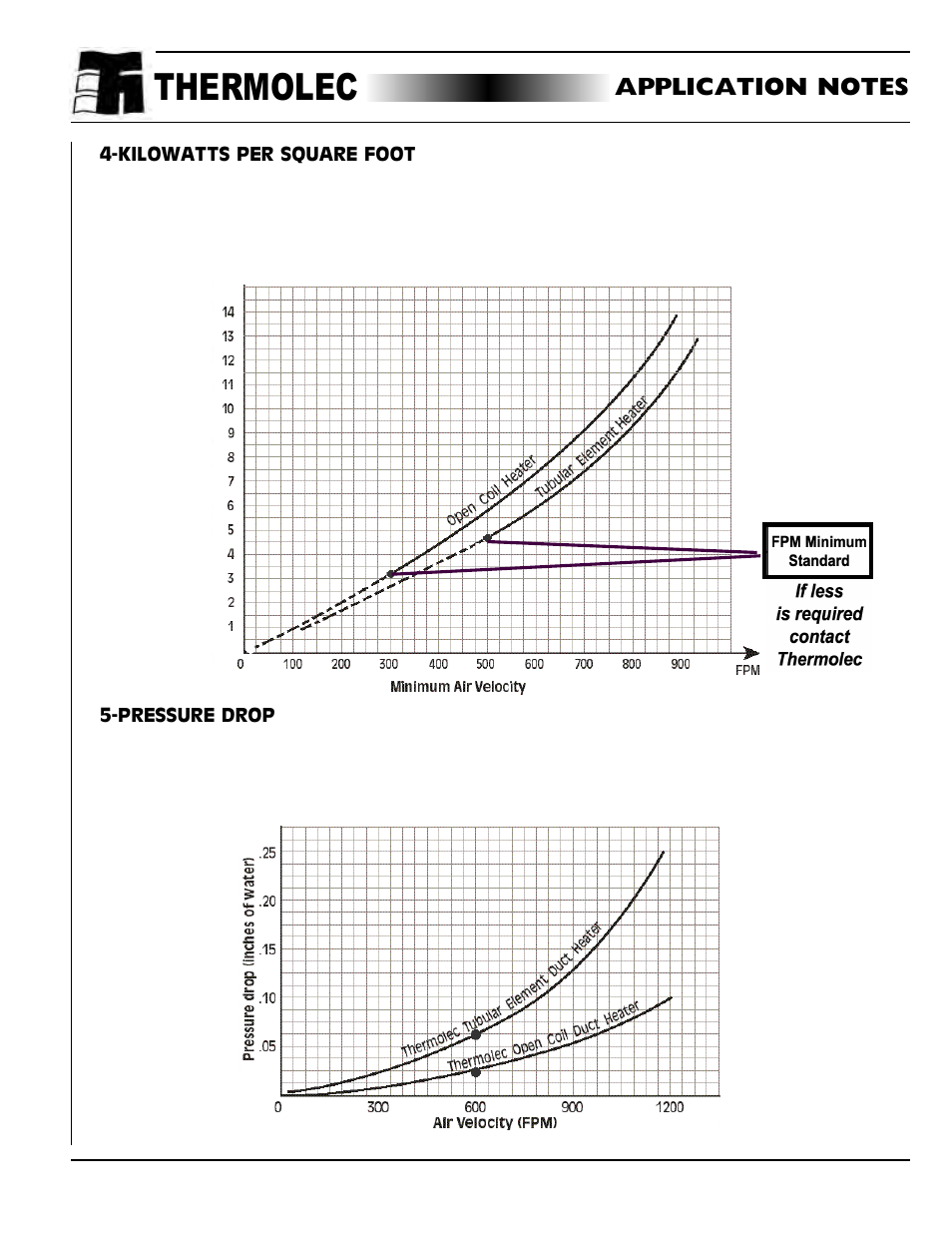 Kilowatts per square foot, Pressure drop, Thermolec | Thermolec Application &Technical Notes User Manual | Page 51 / 73