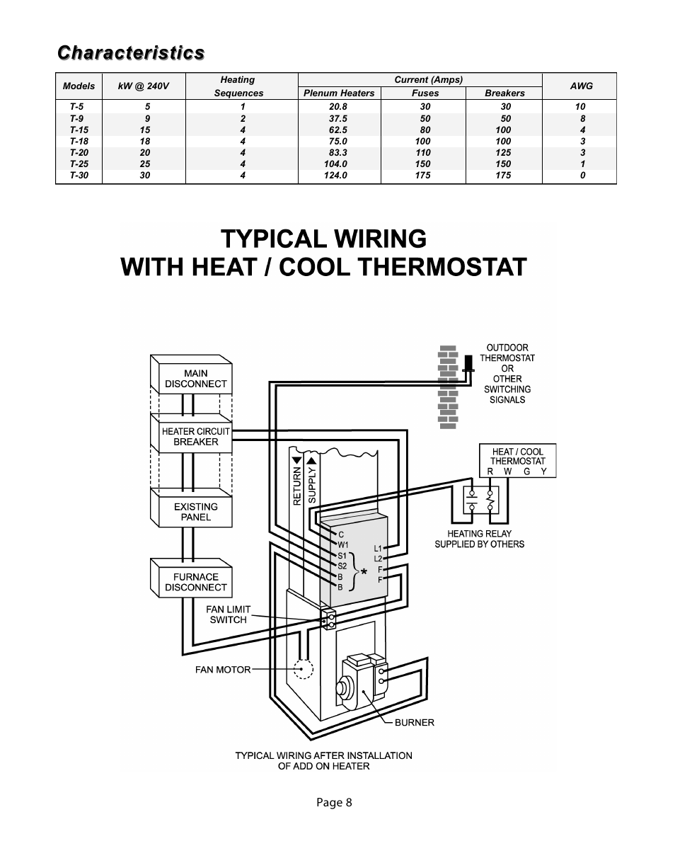 Characteristics, Page 8 | Thermolec Plenum Heater User Manual | Page 9 / 9