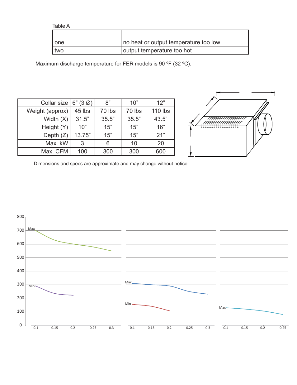 Xy z | Thermolec Mini Make Up Air User Manual | Page 4 / 8