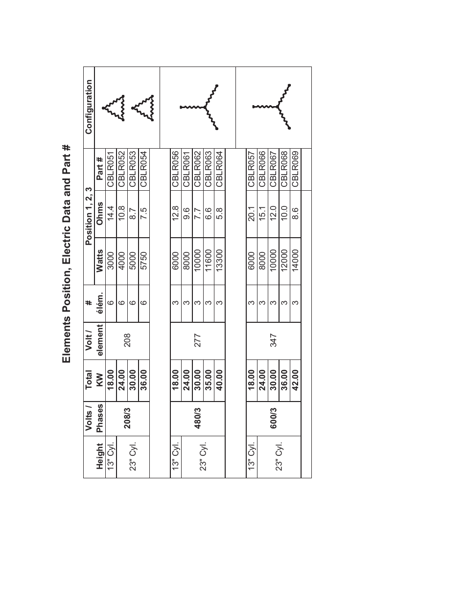 Elements position, electric data and part | Thermolec Mini Boiler User Manual | Page 16 / 21