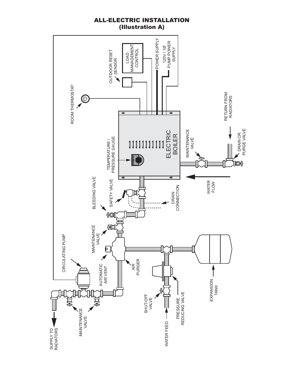 All-electric installation (illustration a), Electric boiler | Thermolec Mini Boiler User Manual | Page 17 / 21