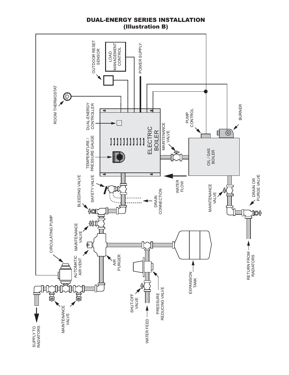 Electric boiler, Dual-energy series installation (illustration b) | Thermolec Mini Boiler User Manual | Page 19 / 21