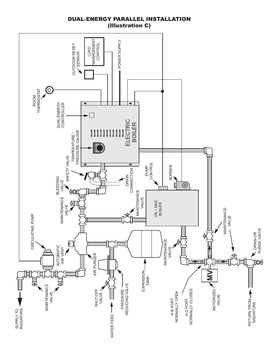 Dual-energy parallel installation (illustration c), Boiler electric | Thermolec Mini Boiler User Manual | Page 21 / 21