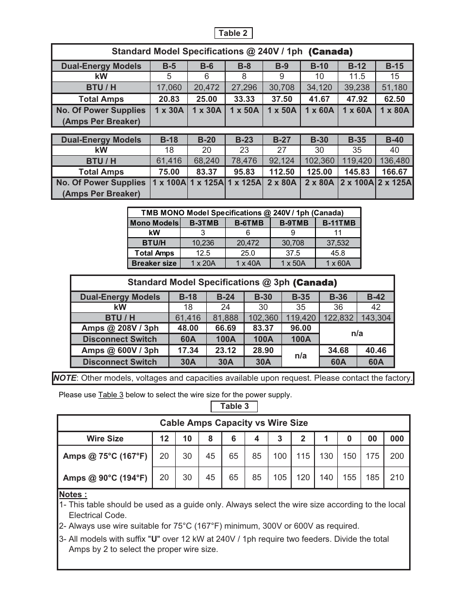 Thermolec Mini Boiler User Manual | Page 5 / 21