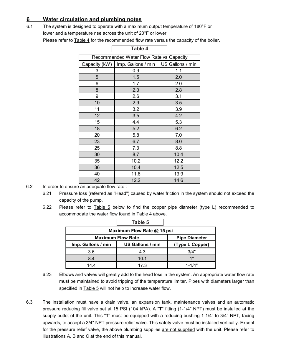 Thermolec Mini Boiler User Manual | Page 6 / 21