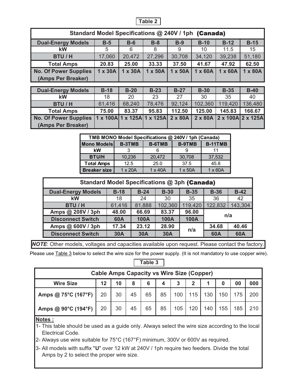 Thermolec Standard Boiler User Manual | Page 5 / 21