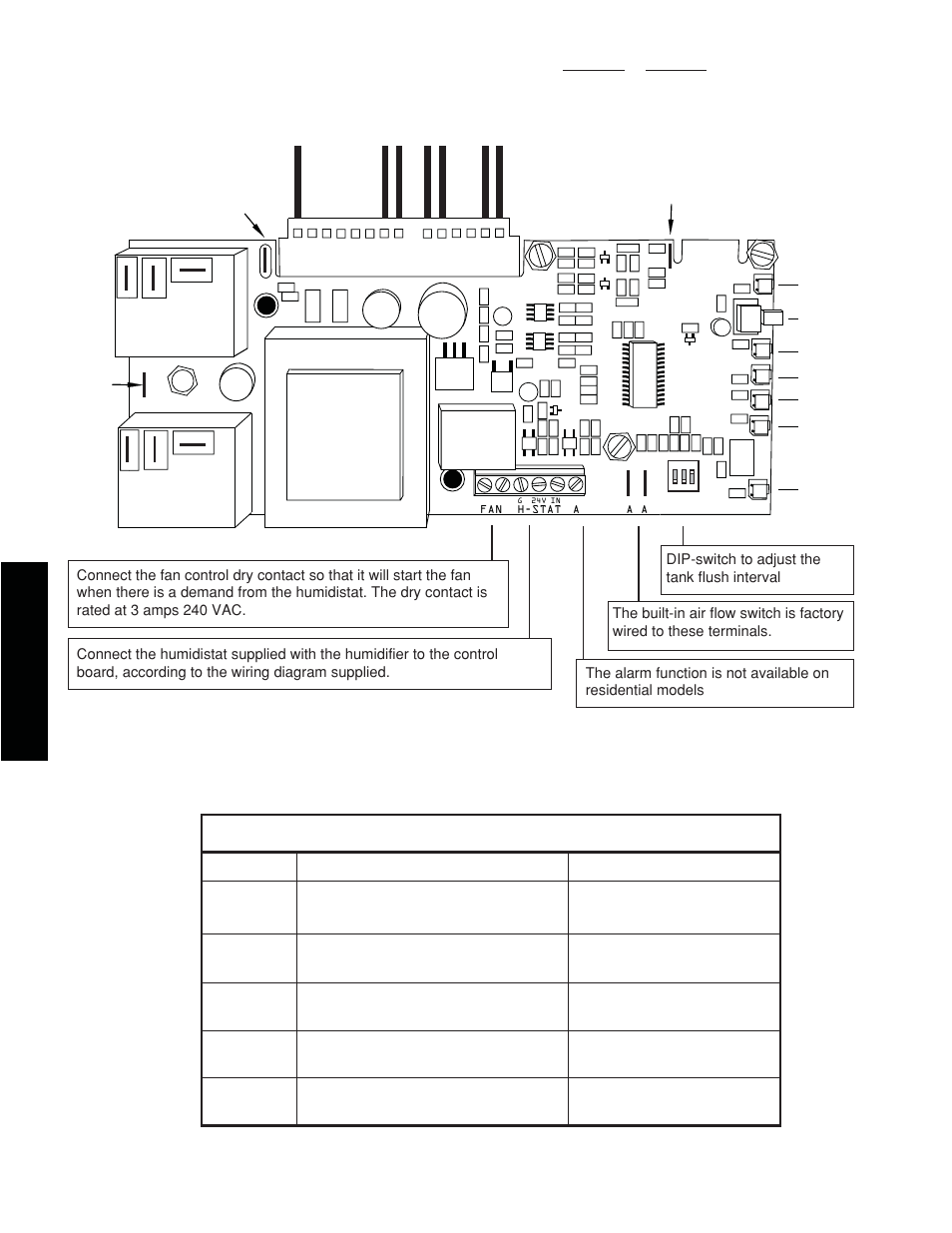 Contract or | Thermolec AcuSteam User Manual | Page 18 / 33
