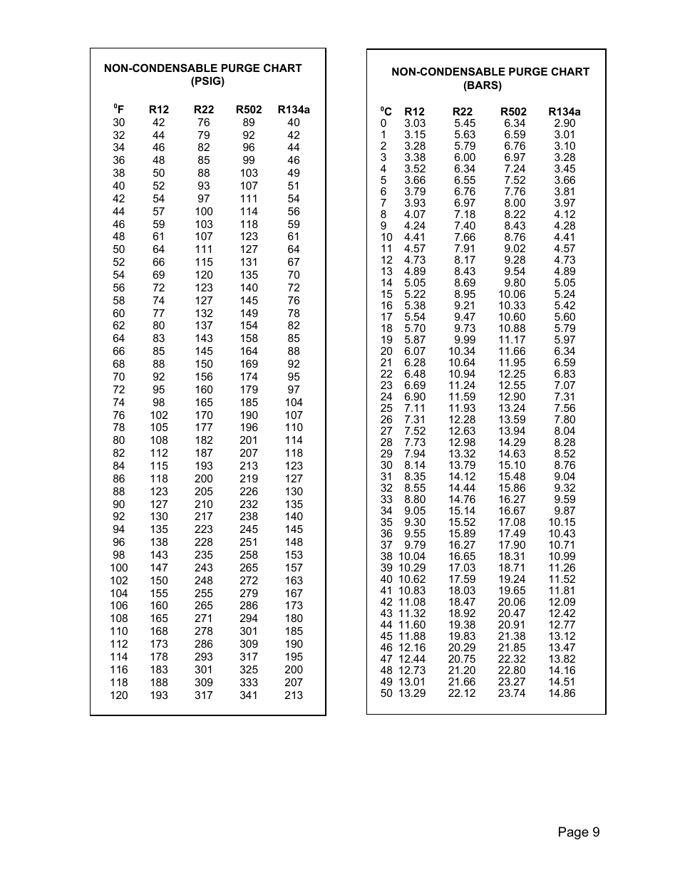 MAHLE RTI TX200 User Manual | Page 10 / 17