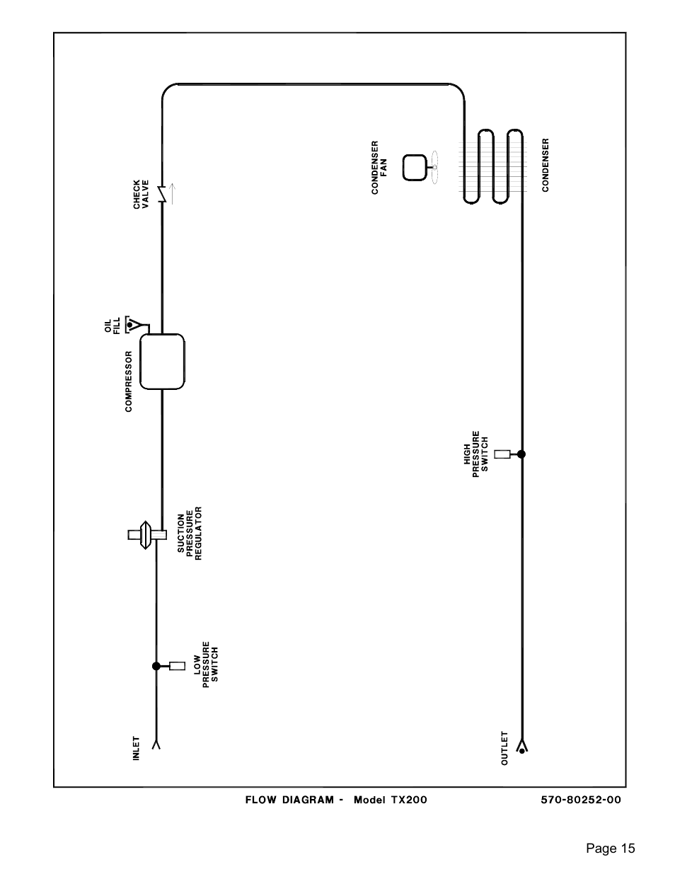 MAHLE RTI TX200 User Manual | Page 16 / 17