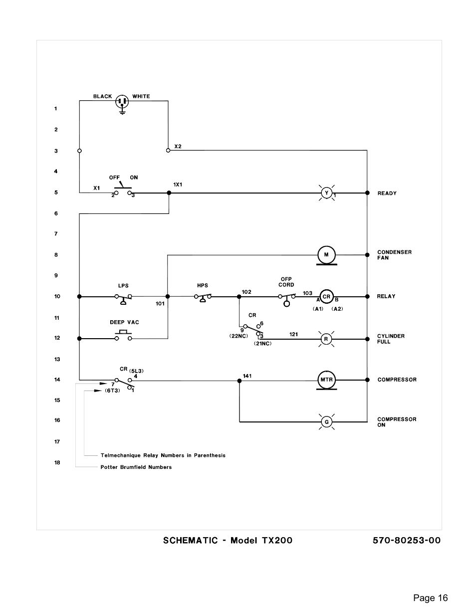 MAHLE RTI TX200 User Manual | Page 17 / 17