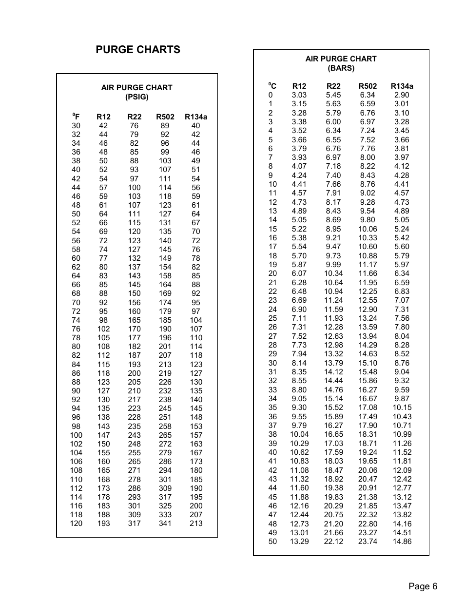 Purge charts | MAHLE RTI TX200 User Manual | Page 7 / 12