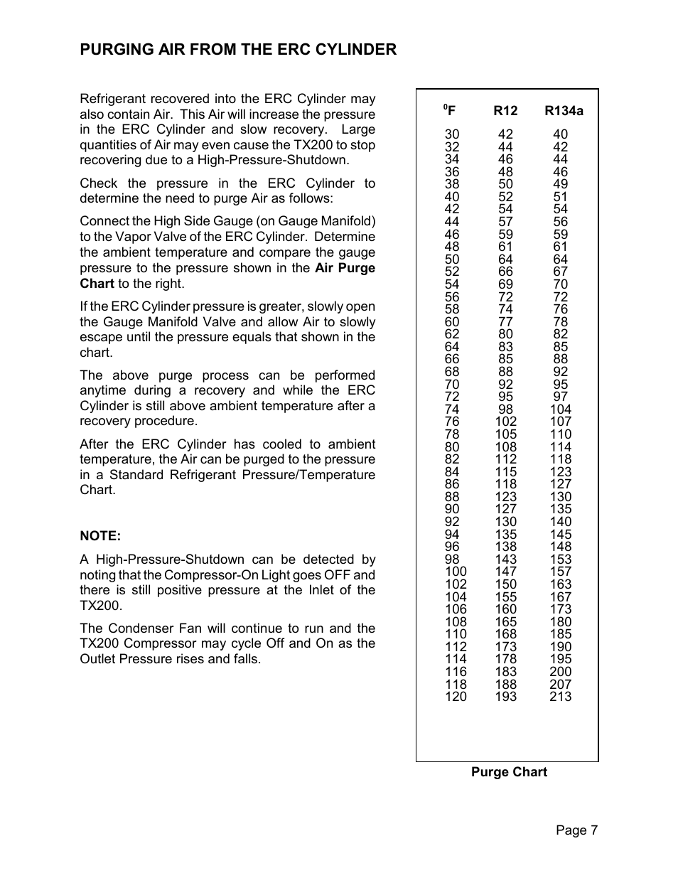 Purging air from the erc cylinder | MAHLE RTI TX200 User Manual | Page 8 / 15