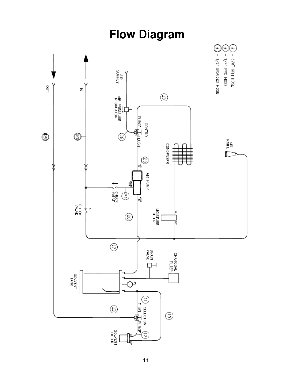 Flow diagram | MAHLE RTI ACF-3000 User Manual | Page 12 / 17