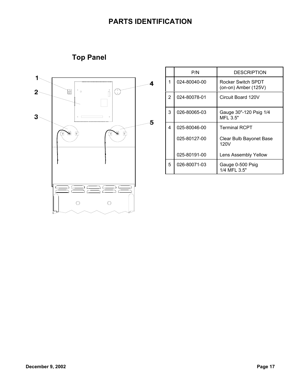 Parts identification, Top panel | MAHLE RTI RHS780 User Manual | Page 18 / 18