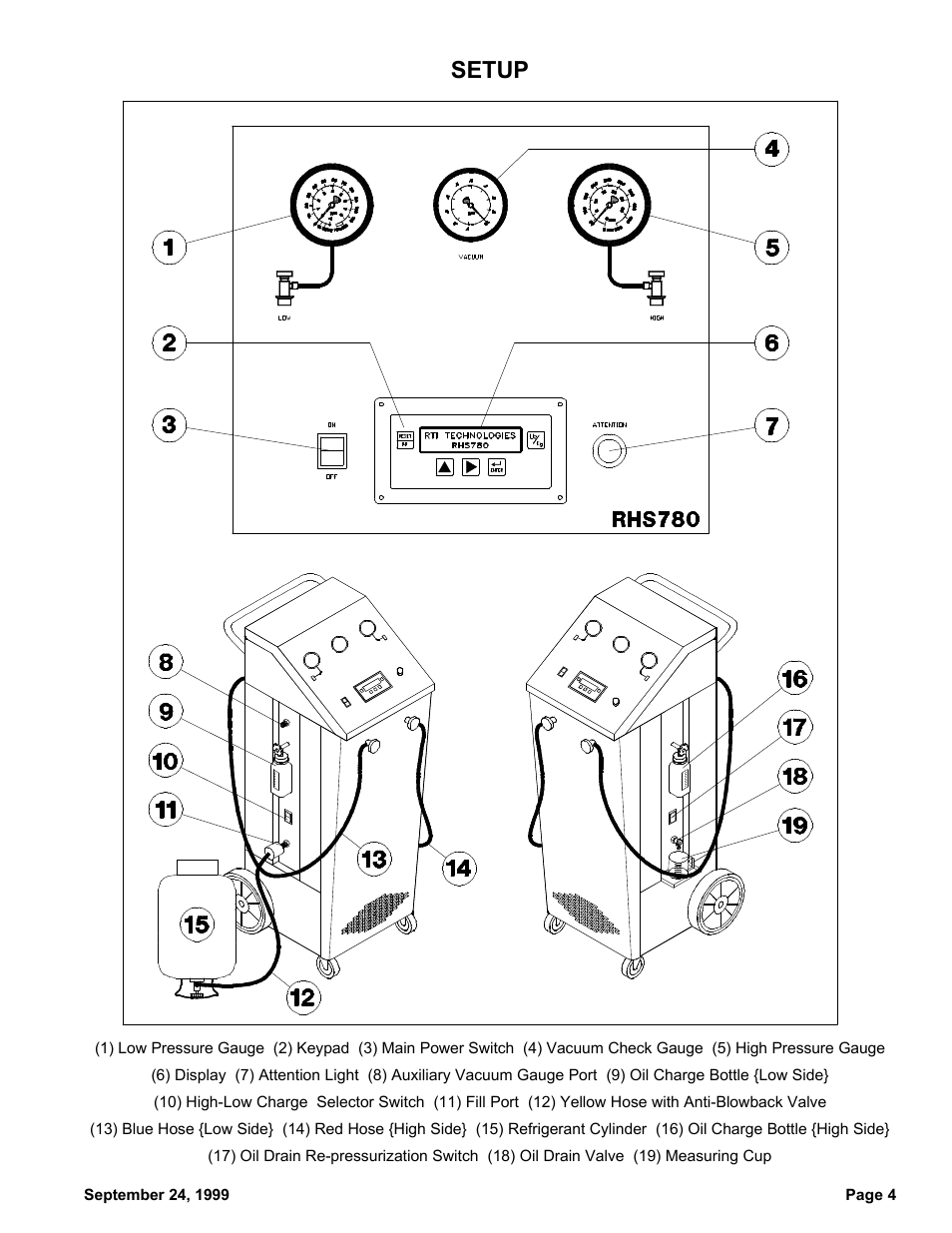 Setup | MAHLE RTI RHS780 User Manual | Page 5 / 15