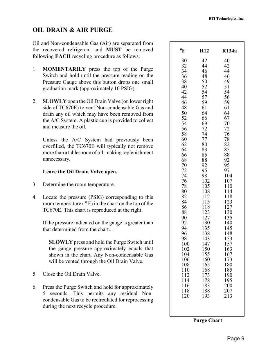 Oil drain & air purge | MAHLE RTI TC670E User Manual | Page 10 / 20