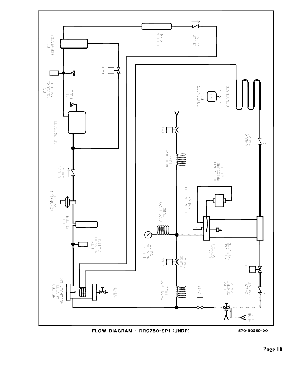 MAHLE RTI RRC750-SP1 User Manual | Page 11 / 12