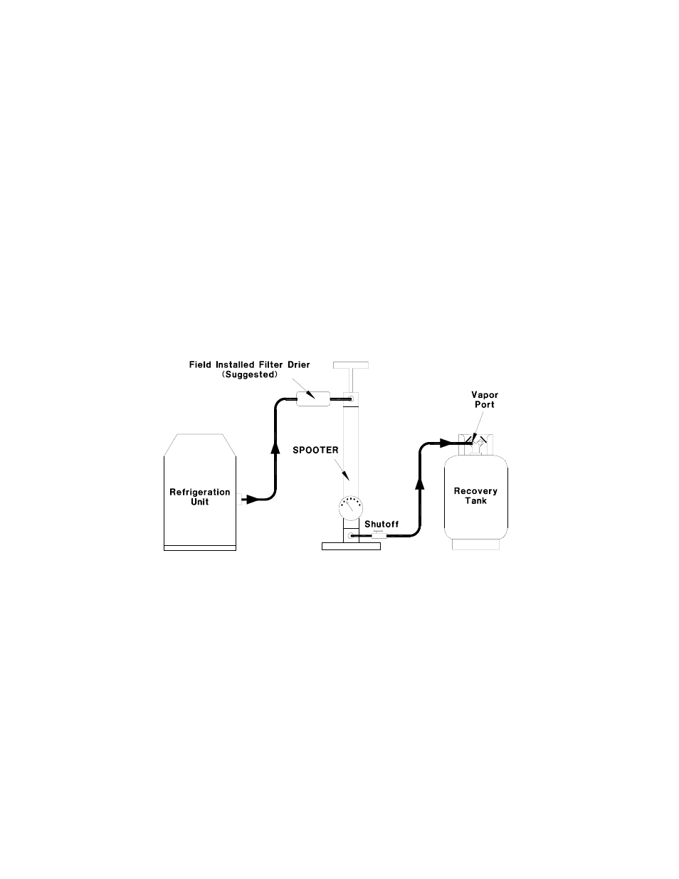 Operation, Lubrication | MAHLE RTI Spooter User Manual | Page 2 / 3