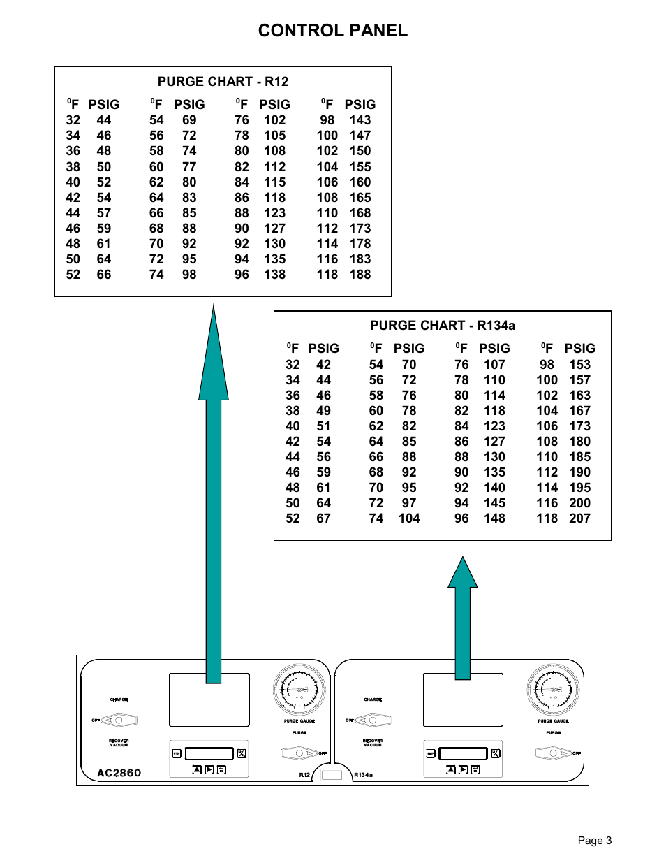 Control panel | MAHLE RTI Matco AC2860 User Manual | Page 5 / 12