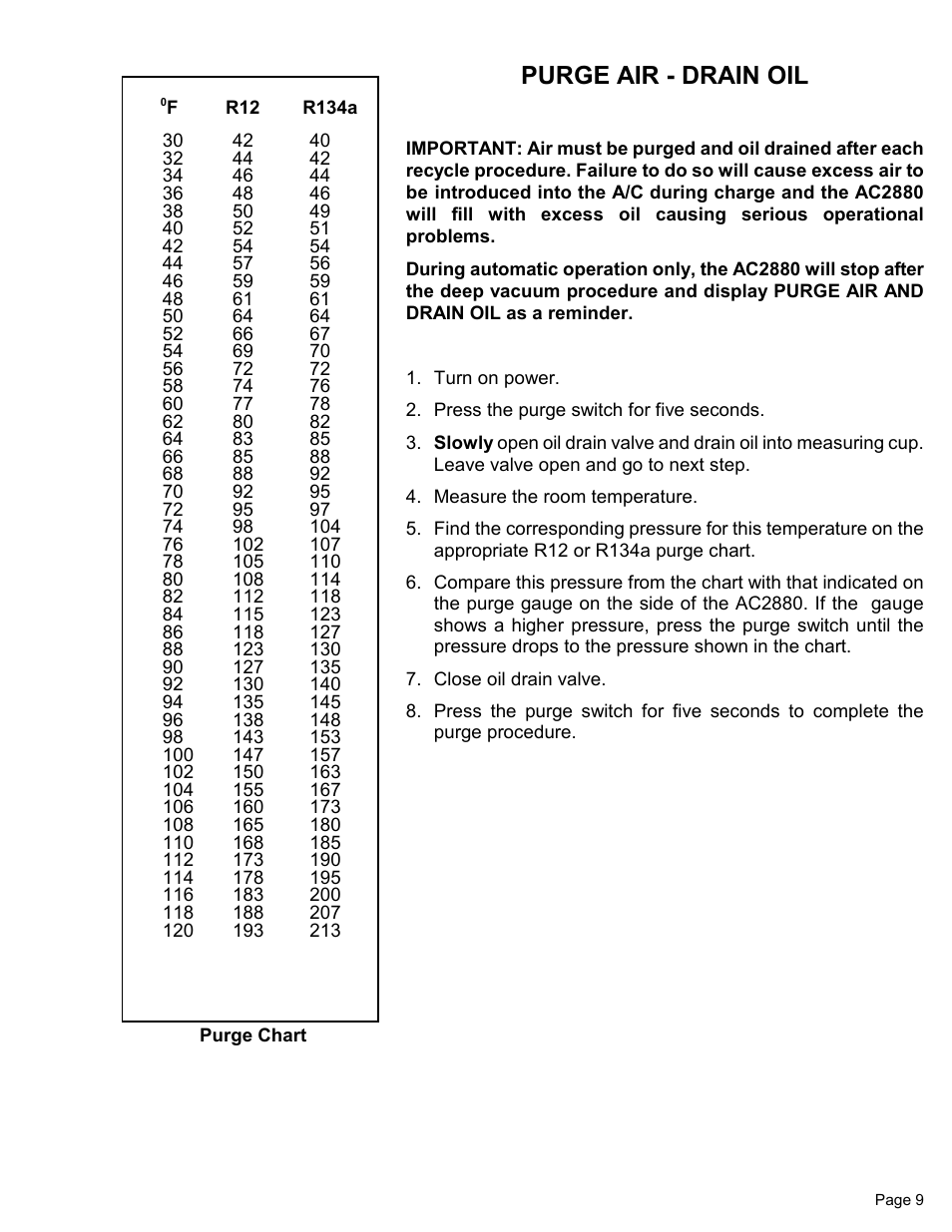 Purge air - drain oil | MAHLE RTI Matco AC2880 User Manual | Page 11 / 21