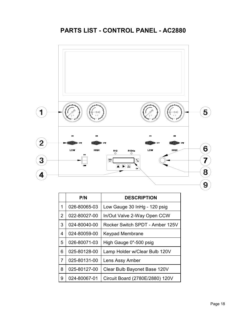 Parts list - control panel - ac2880 | MAHLE RTI Matco AC2880 User Manual | Page 20 / 21