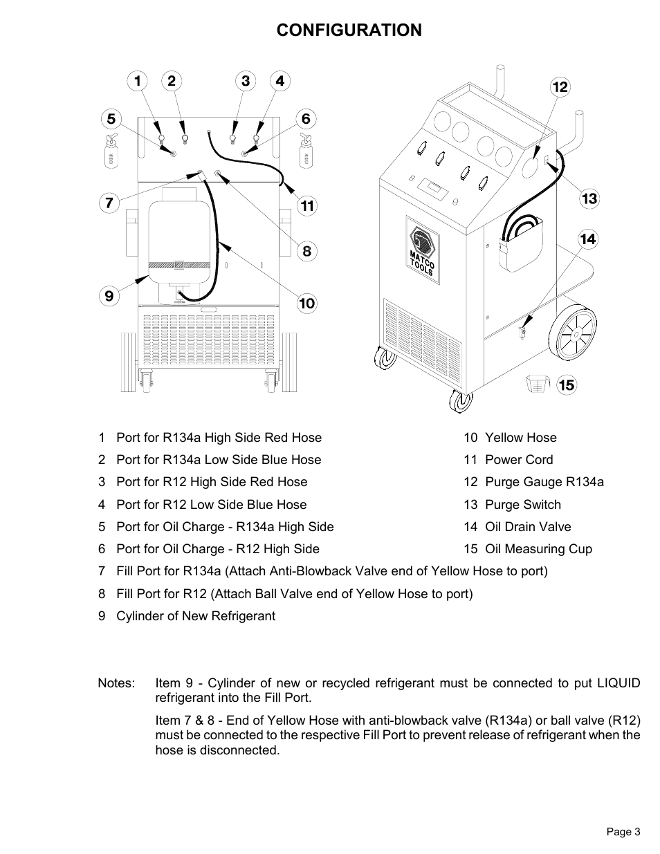 Configuration | MAHLE RTI Matco AC2880 User Manual | Page 5 / 21